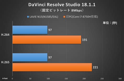 av1 対応gpu.